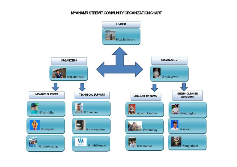 MSC chart-page-001.jpg