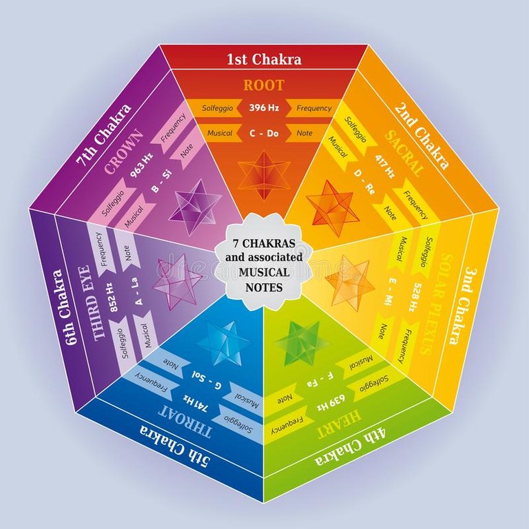 chakras-color-chart-associated-musical-notes-solfeggio-frequencies-100778664.jpg