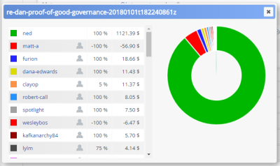 Ned Self Vote $6000.png