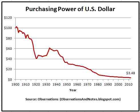 purchasing-power-of-u-s-dollar.jpg