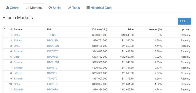 Bitcoin Markets.JPG