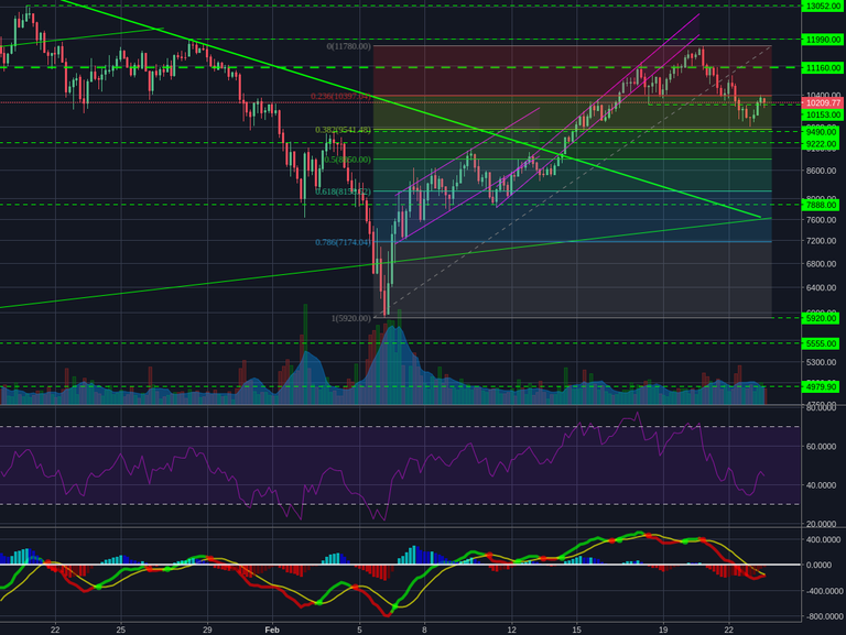 Bitstamp:BTCUSD 4h