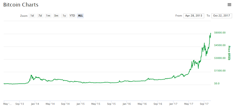 bitcoin chart.PNG