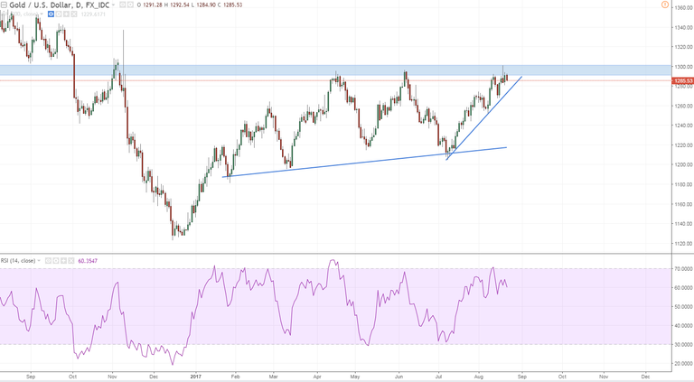 xauusd daily denied for now.PNG