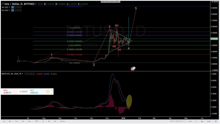 IOTA MACD 13-1.jpg