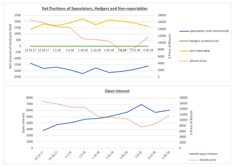 net positions and open interest 2.20.18.PNG