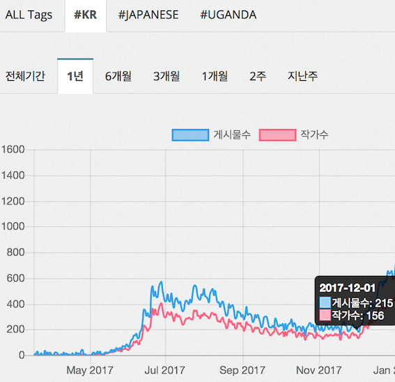 스크린샷 2018-03-18 오후 4.39.04.png