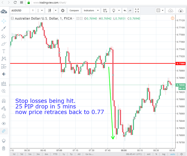 audusd follow up.png