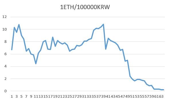 ETH_KRW.JPG