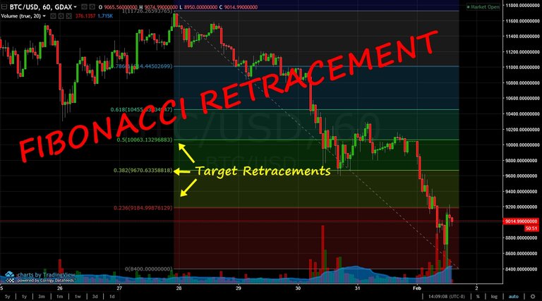 BTCforecast02012018Fib.jpg