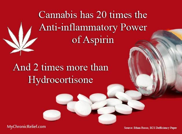 cannabis-vs-aspirin-pills-A.jpg