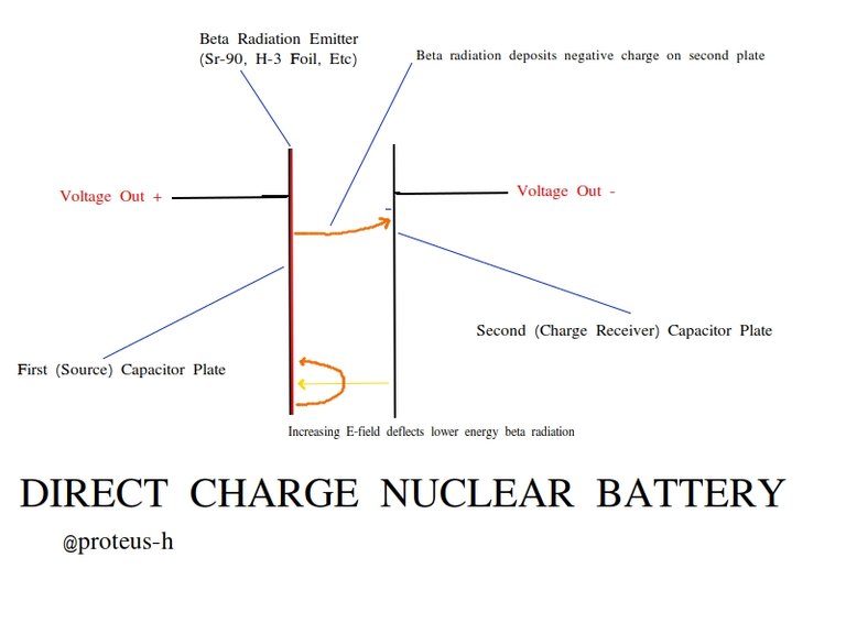 directchargesch.jpg