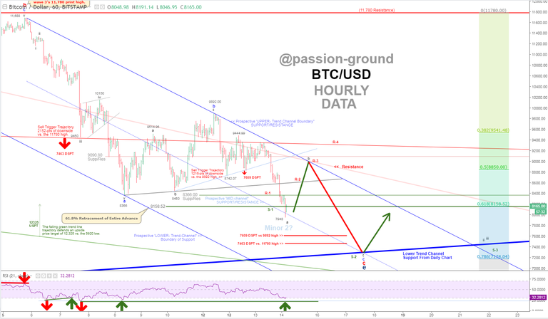 BTC - Hourly - 3-14-18.png