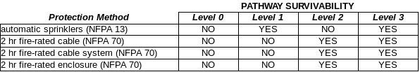 pathway survivability.jpg