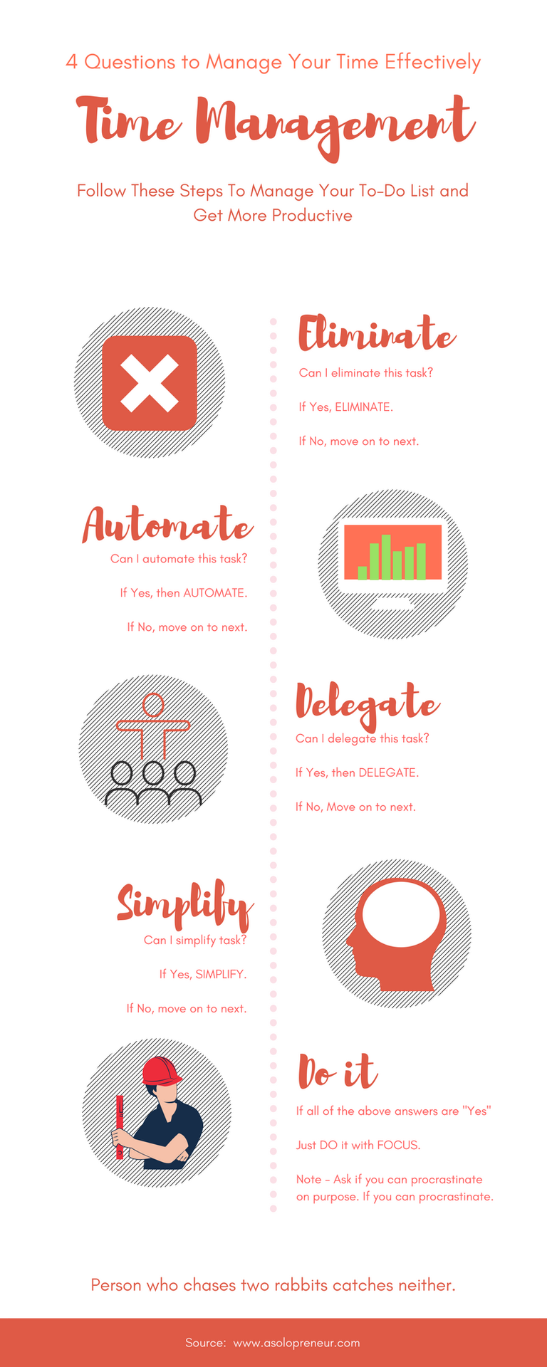 Time Management for bloggers, freelancers and solo entrepreneurs (Solopreneurs).png