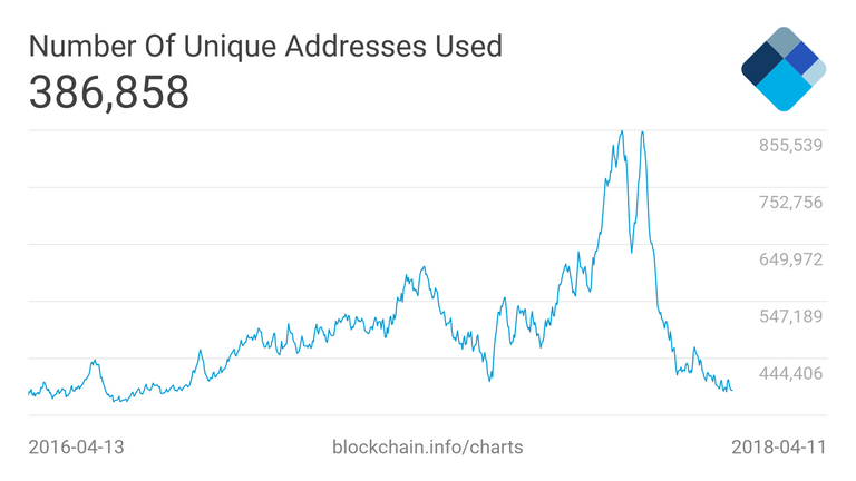 n-unique-addresses.png