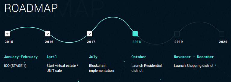 MarkSpace - Road Map.png