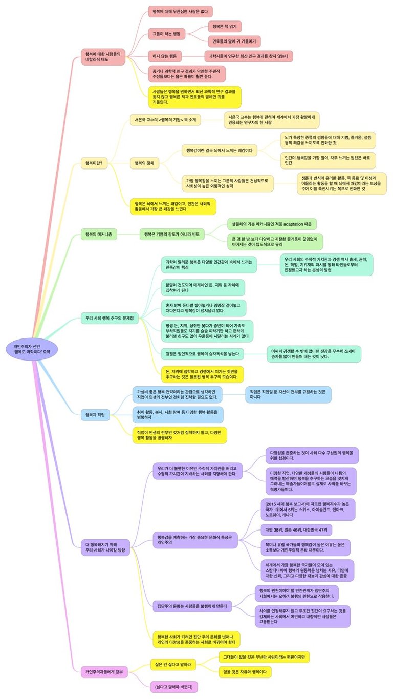 개인주의자 선언_행복도 과학이다_마인드맵 요약_0.jpg