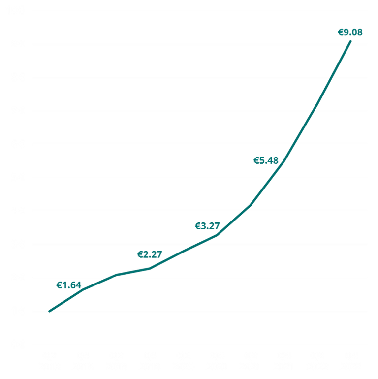 savedroid1.png