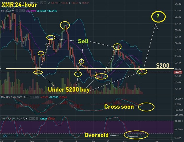 May 18 XMR T&A.jpg