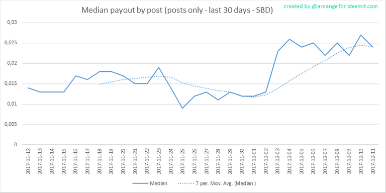 2017-12-12-PayoutMedianPosts30-EN.png