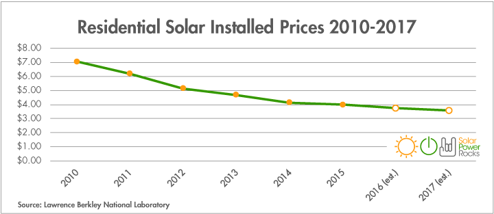 solar-costs-going-down.png