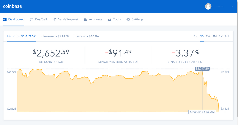 TenxBitcoinChartCoinbase.png