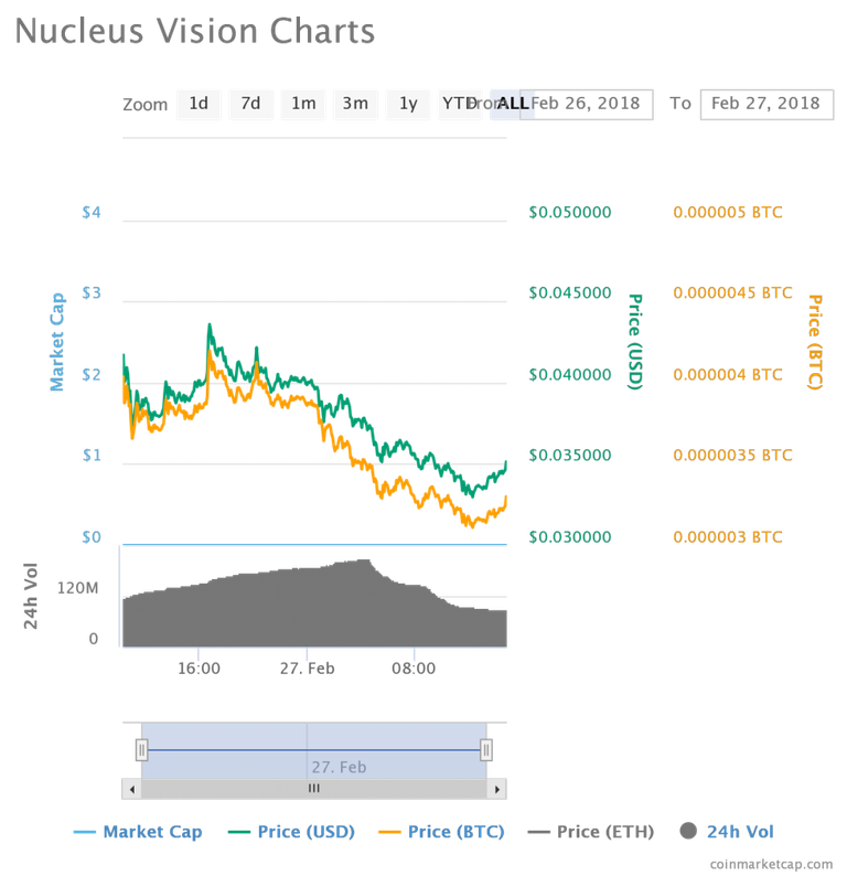 chart-8-991x1024 (1).png