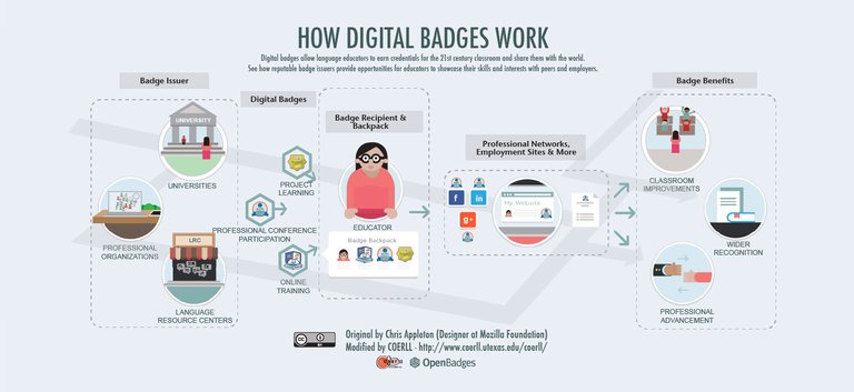 Badges-napkin-sketch-2013-infographic-website3.jpg