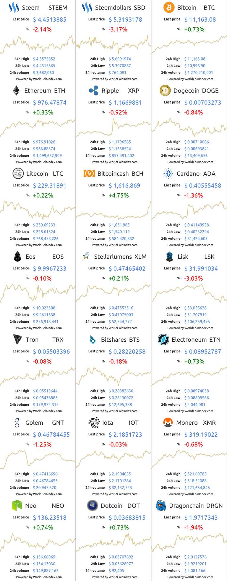 steem-sbd-btc-eth-xrp-doge-ltc-bch-ada-eos-xlm-lsk-trx-bts-etn-gnt-iot-xmr-neo-dot-drgn.png