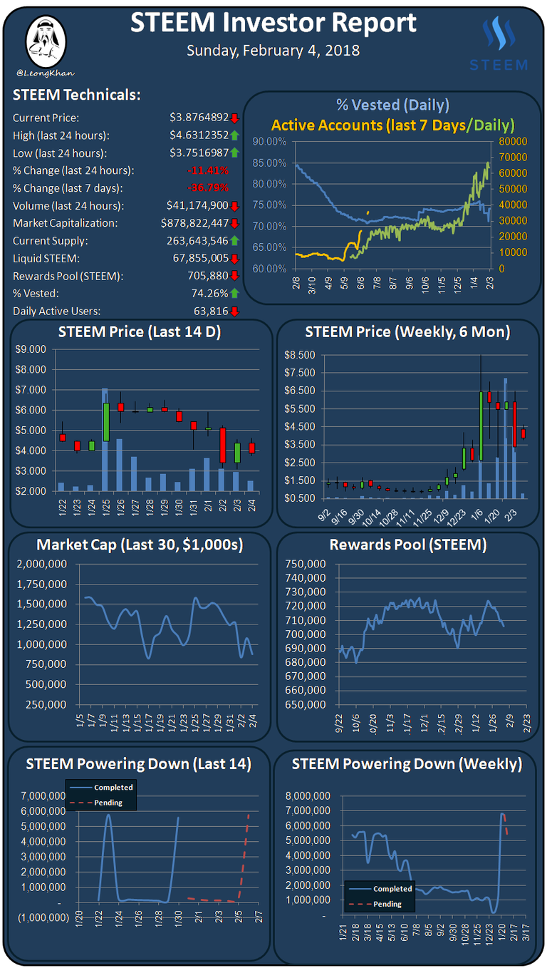 Investment Report 20180204.png