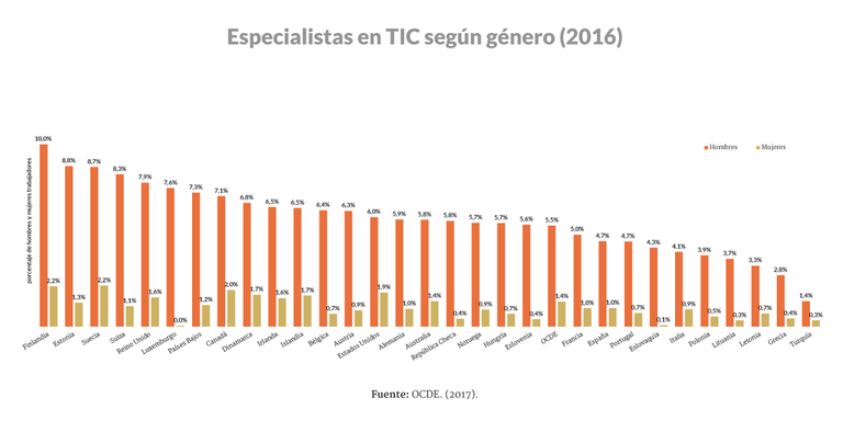 steemit-mujeres especialistas tic.png