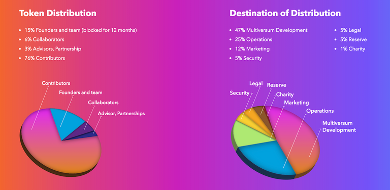 multiversumicotoken.png