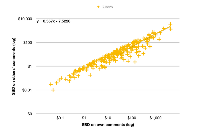 stats3-own-sbd-log-vs-others-sbd-log.png