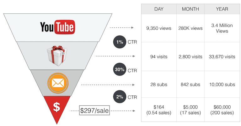 YouTube-Course-Funnel-01-min.png