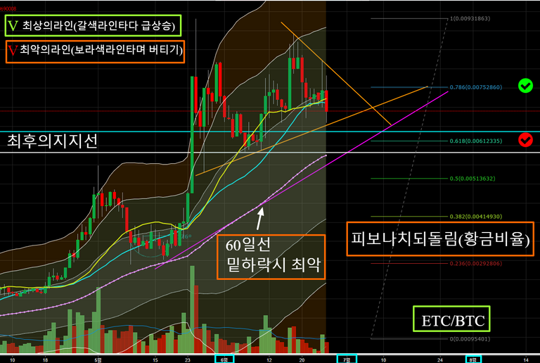 ETCBTC  0.00690008 ▼−7.37    1.뉴1일봉 챠트    TradingView.png