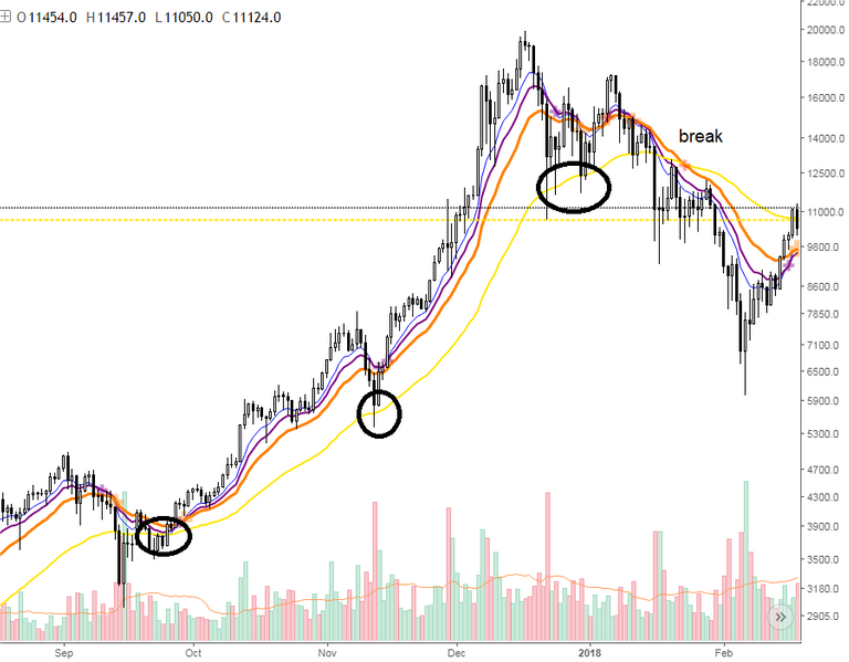 BTCUSD 11124.0.png