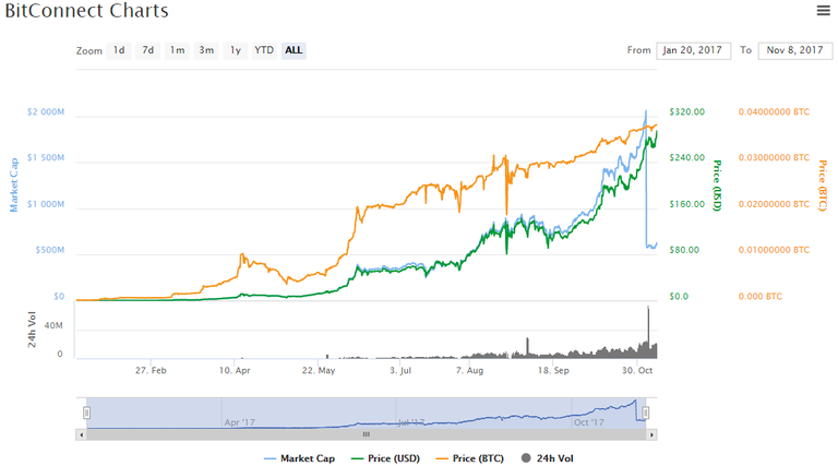 BitConnect6.png