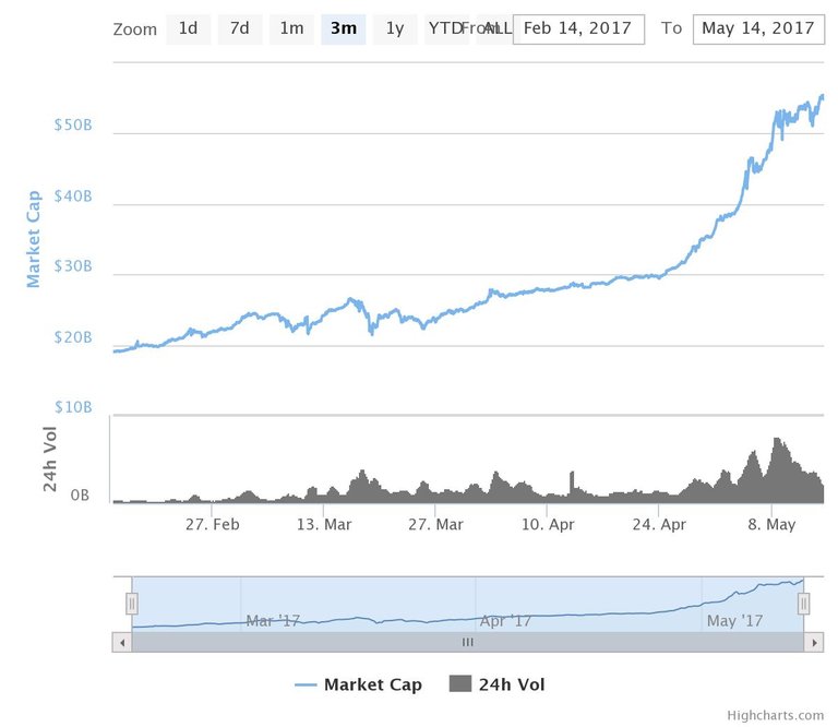 charttotalmarketcap.jpeg