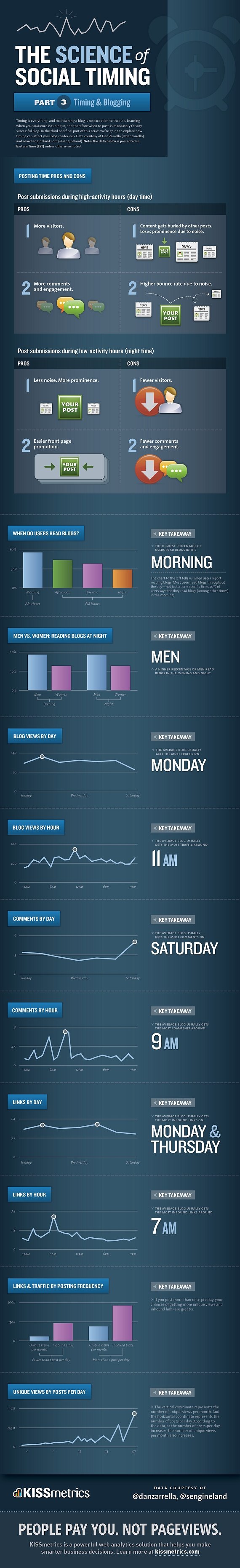 science-of-social-timing-part-3-sm.jpg