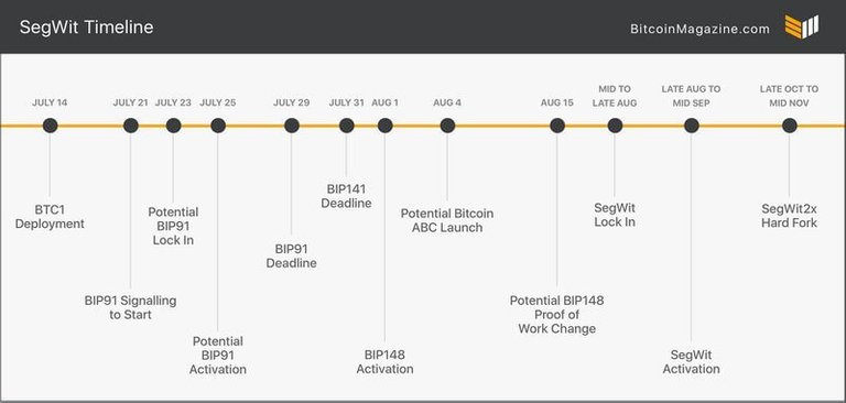 segwit-timeline-width-800.jpg