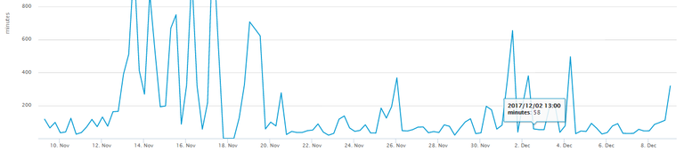 bitcoin transaction times.PNG