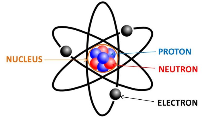 55254826e4b0baeae3c80f3a-eabollich-1428509554189-atoms.jpg