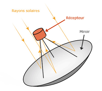 schema_parabole_solaire-2.png