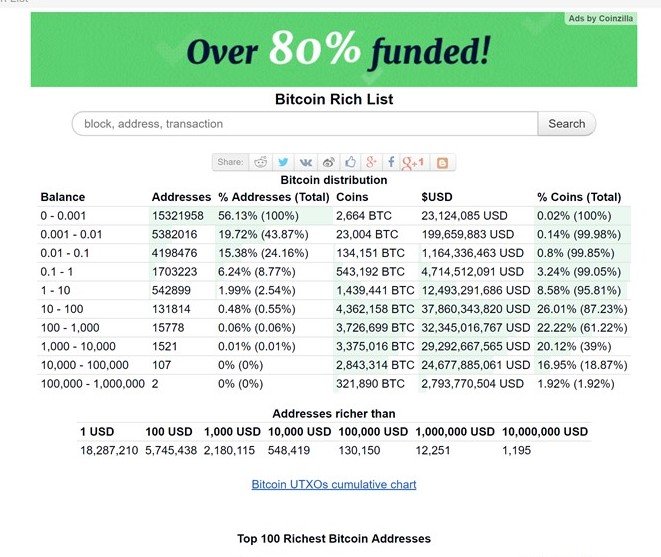 bitcoin rich.jpg