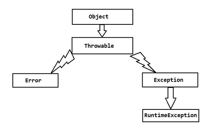 Jerarquia exception java.jpg