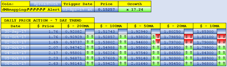 SPREADCOIN dMAs screen.png