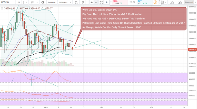 FireShot Capture 729 - BTCUSD_ 13249.98 ▼−2.62% — Unn_ - https___www.tradingview.com_chart_AxIWekrr_.png