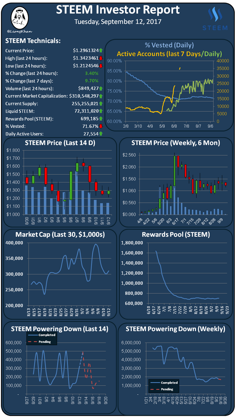 Investment Report 20170912.png