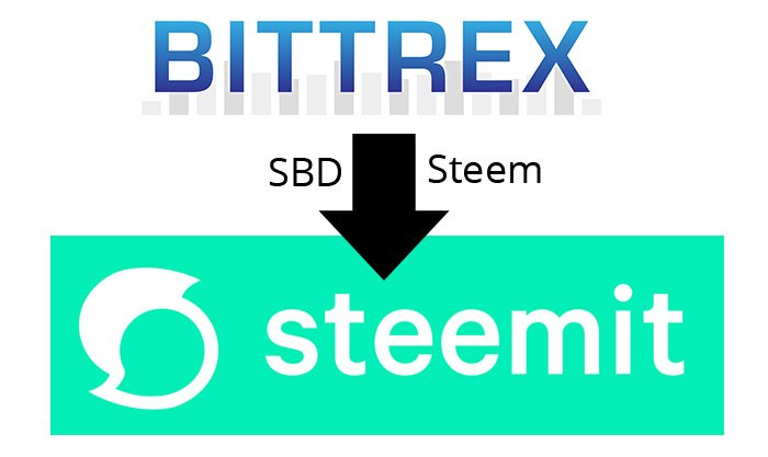 bittrex-to-steemit.jpg